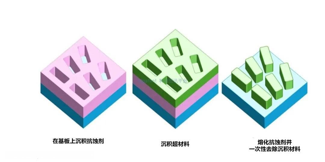 超材料：下一代通信和传感的关键技术