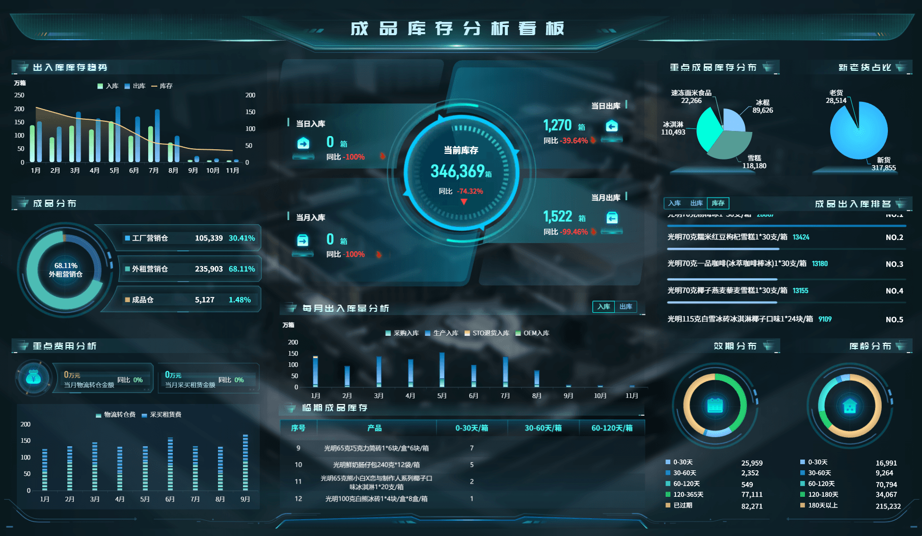 库存分析怎么做？一文讲清库存分析全流程要点！
