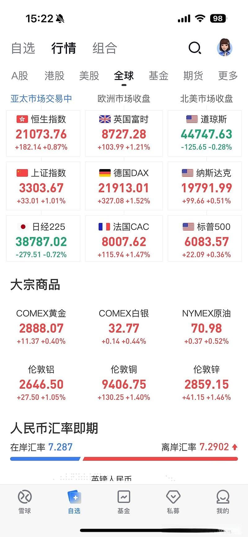 浅谈如何看待市场的波动