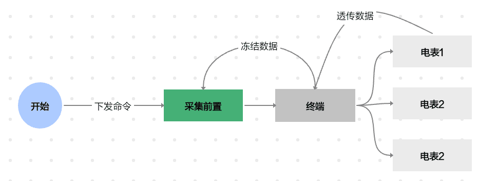 透传、透抄、透明转发：通信技术中的三个易混淆概念