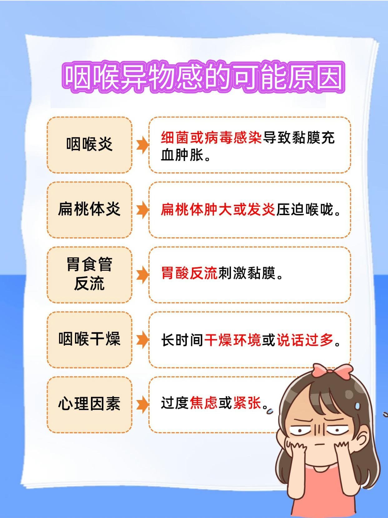 咽喉异物感怎么办？教你快速解决