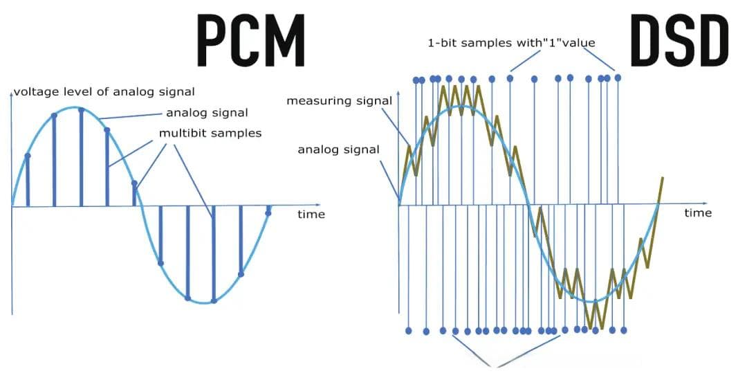 PCM和DSD哪个音质更好？你选对了吗？