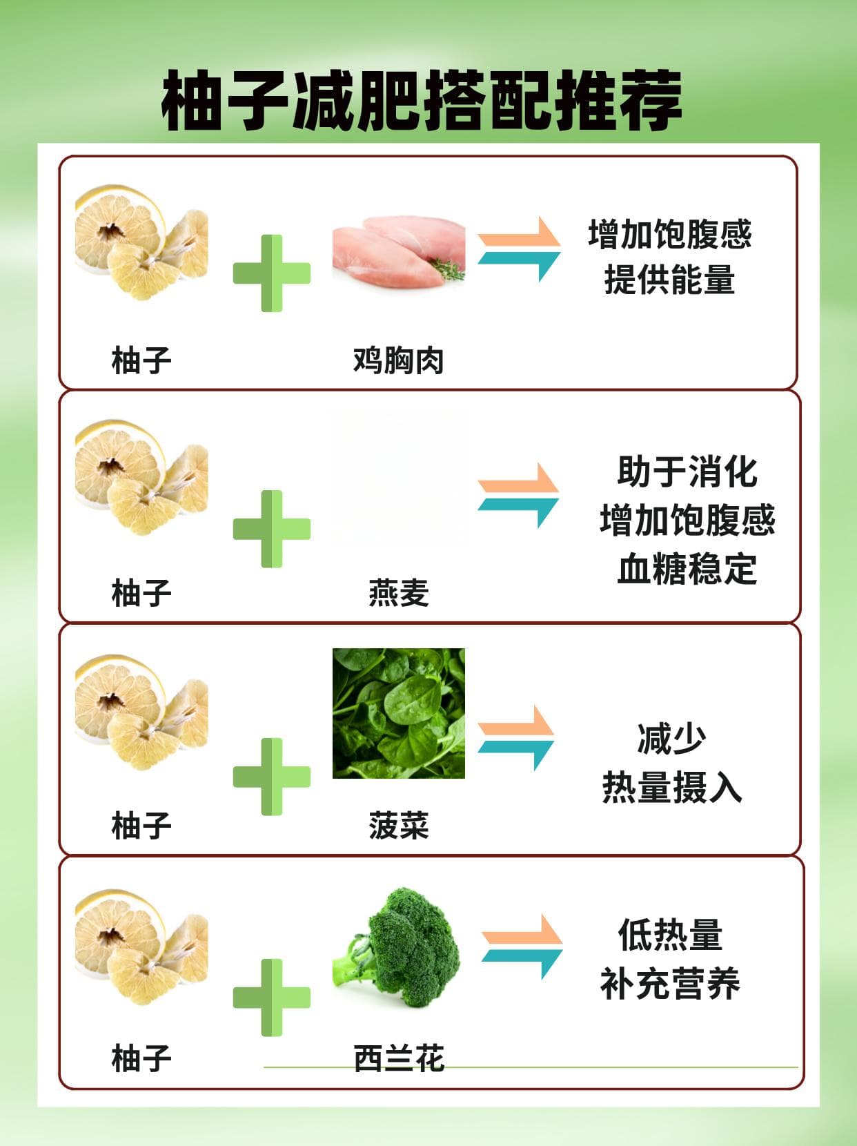 柚子的秘密：减肥or增肥