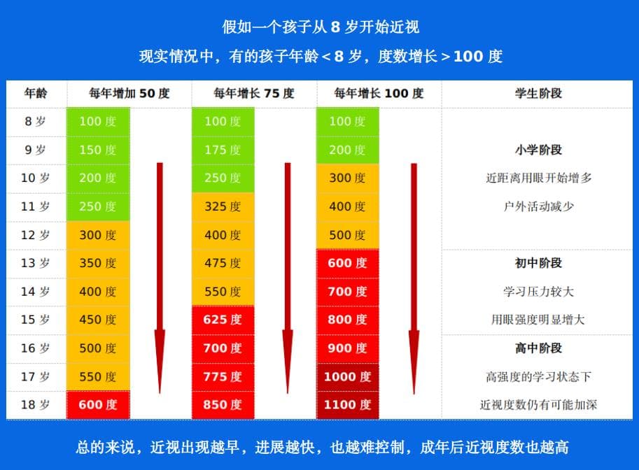 近视一定要戴眼镜吗？眼科专家：看年龄，儿童青少年要坚持戴