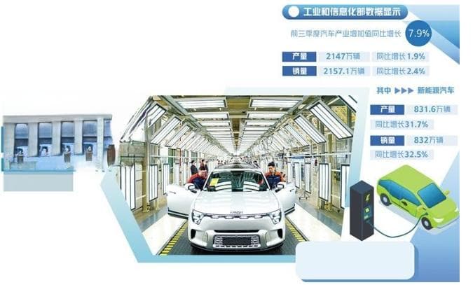 人工智能驱动汽车业加速奔跑