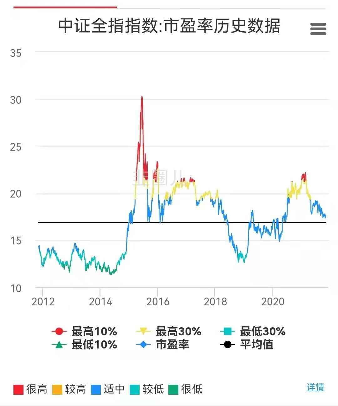 如何分析基金的投资策略（基金投资中常用的四种策略）