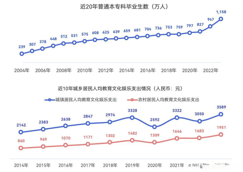2024少儿编程行业洞察分析报告：赛道企业顶峰相见