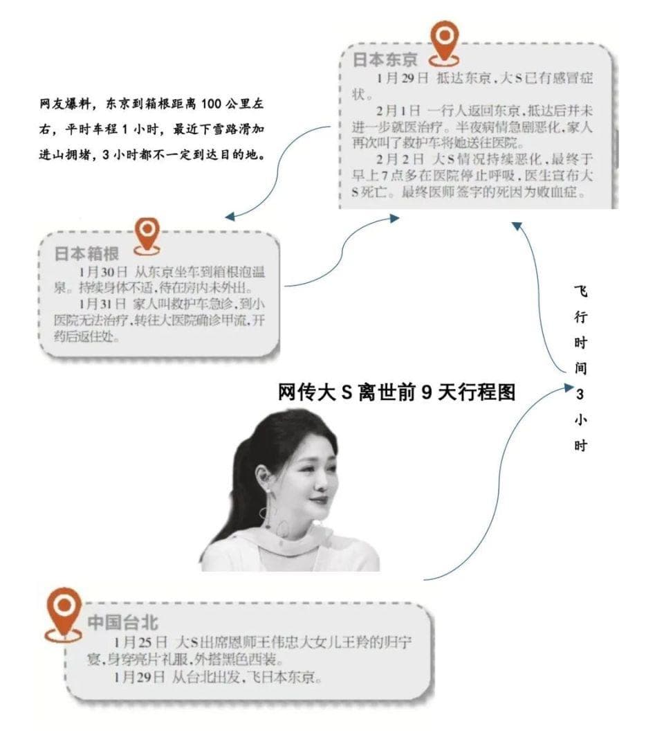 大S最终死因是败血症？和流感啥关系？