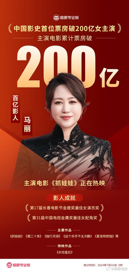 马丽主演电影作品盘点：从《抓娃娃》到《夏洛特烦恼》的角色魅力
