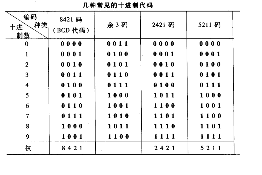 几种常用的编码