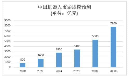 中国机器人行业竞争格局与未来五年发展全景洞察(2025-2030)
