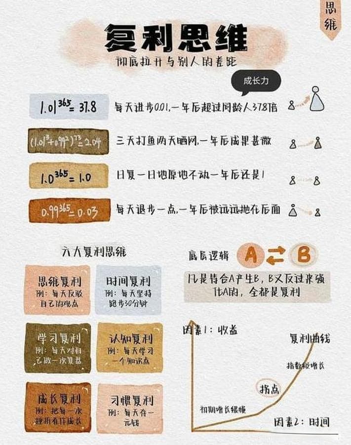 浅谈复利：从故事到实践的投资魔法