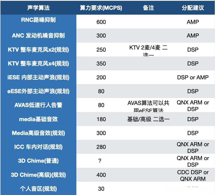 智能座舱域控之硬件系统