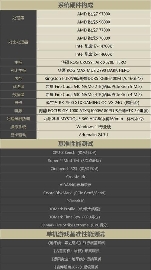 CPU的三大核心部分及其功能解析