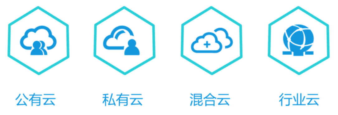 云计算技术架构：公有云、私有云、混合云和行业云详解