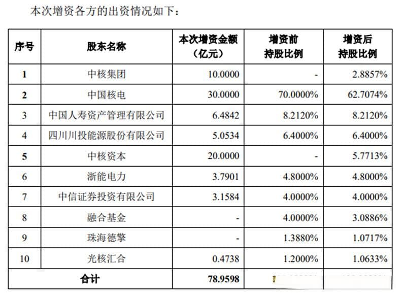 中国核电潜在风险不小 继续关注中国广核