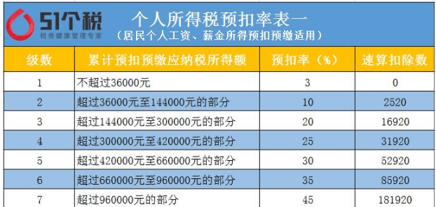 税前工资10000元，个税如何计算？实例详解个税计算方法