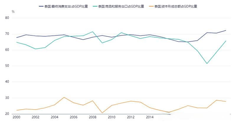 走近泛东南亚科技指数｜Vol.04：泰国科技龙头是怎样炼成的？