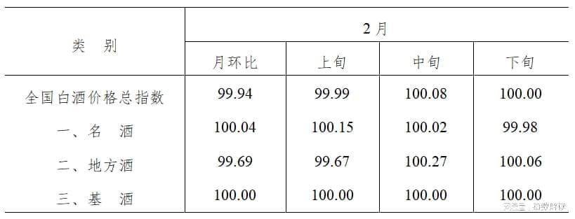 2025年2月全国白酒价格指数走势分析