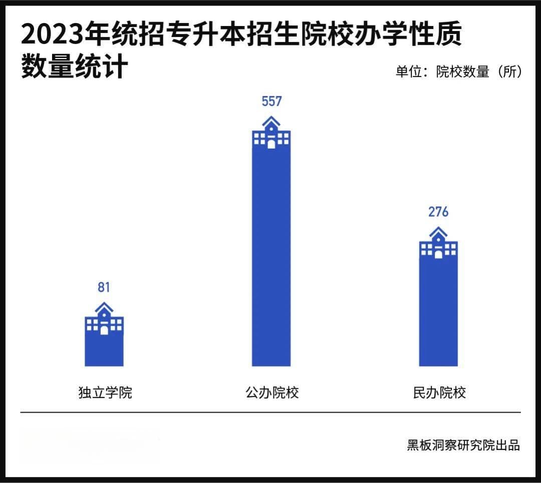 专升本：学历教育与职业教育的跨界与割裂