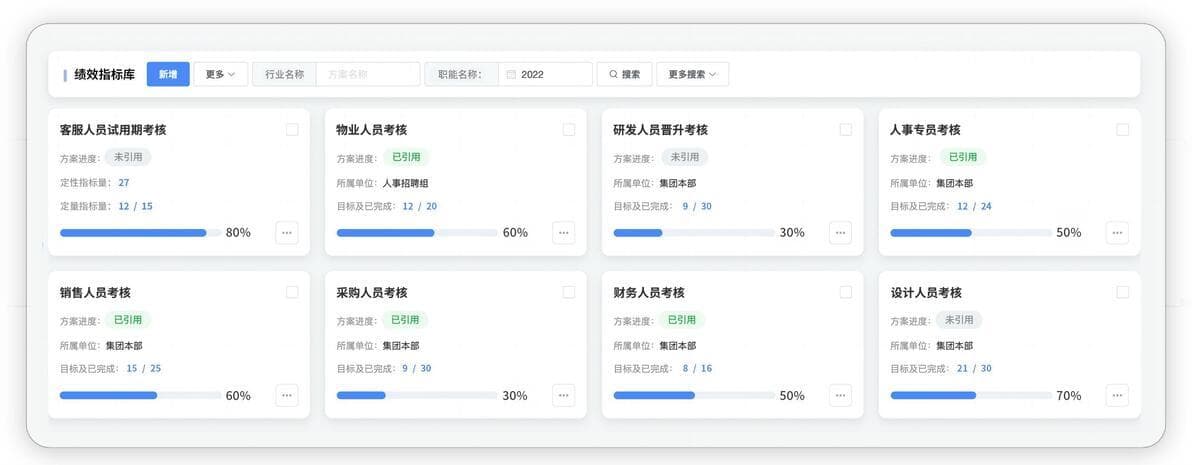 国企绩效考核深化实践：绩效指标怎么设计？如何用好绩效结果？