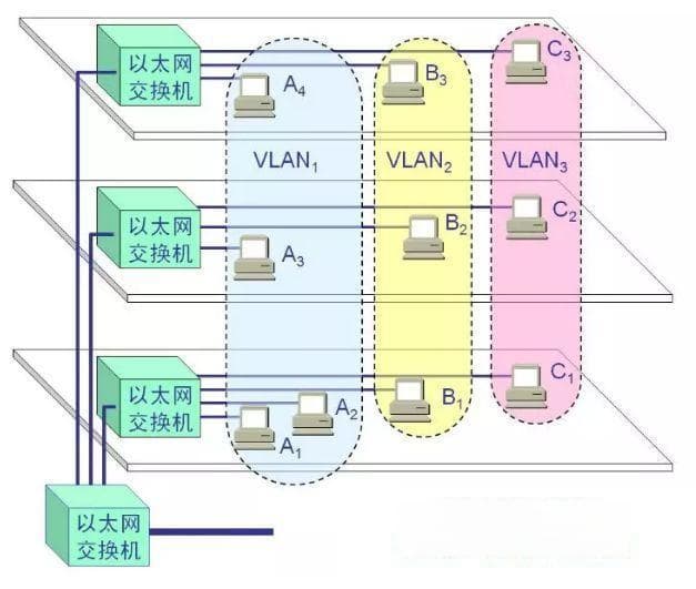 交换机VLAN划分全解析与真实应用场景详解