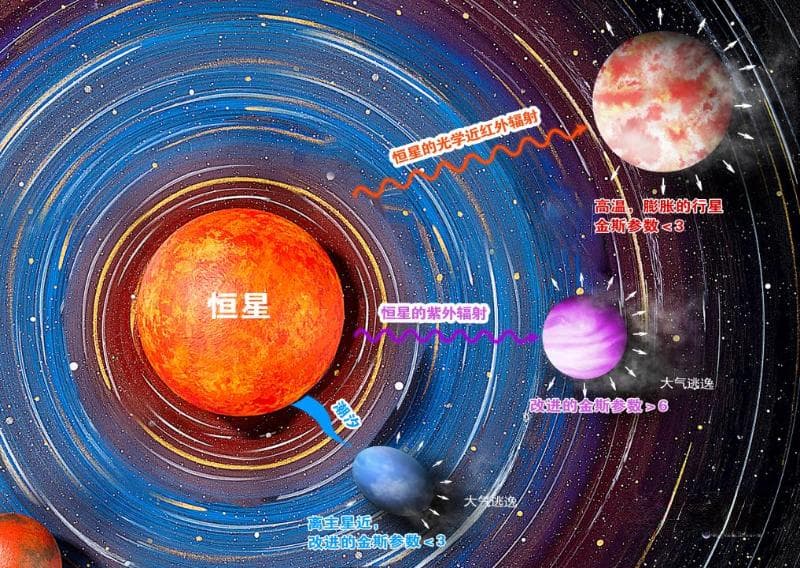 星空有约丨行星大气逃逸如何驱动？我国科学家有新发现