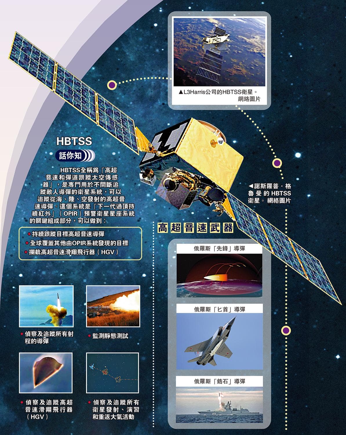 衛星變戰場「天眼」　太空成必爭之地