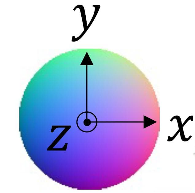计算机视觉中的法线(normal)知识详解