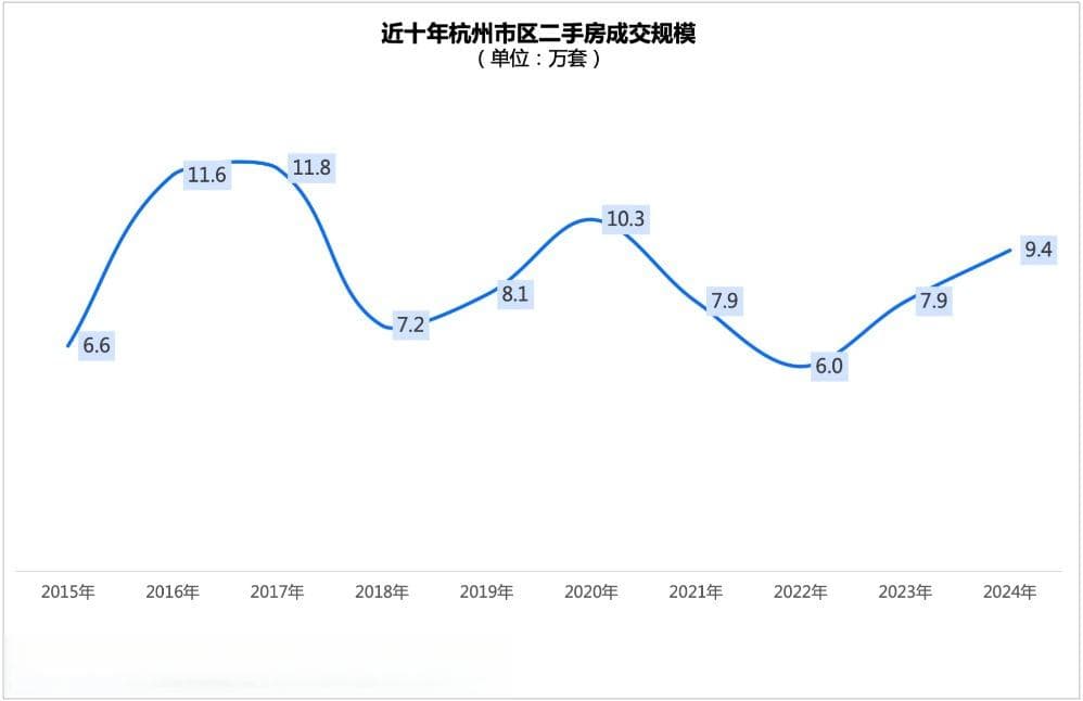 一涨一跌 2024年杭州二手房成交数据出炉