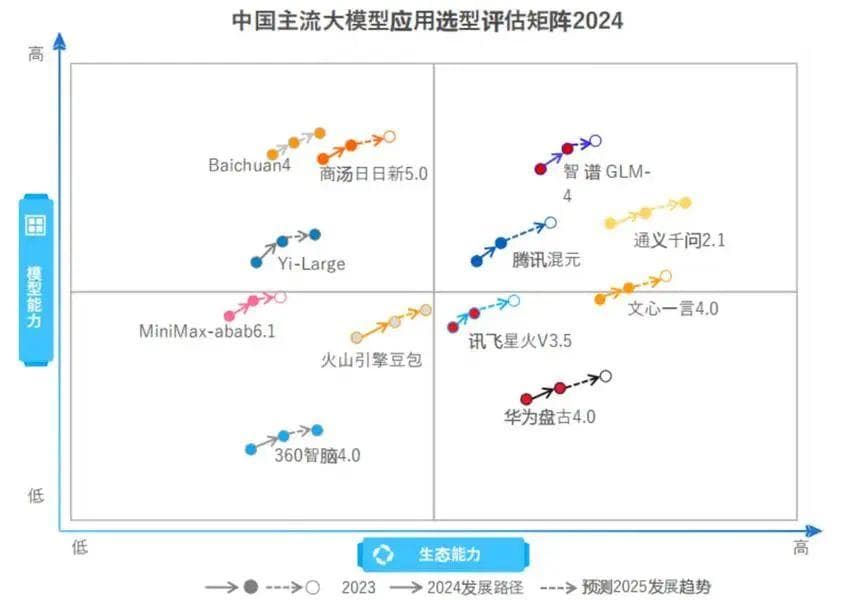 解锁大模型和 AI Agent 在车端的革新应用和落地方法