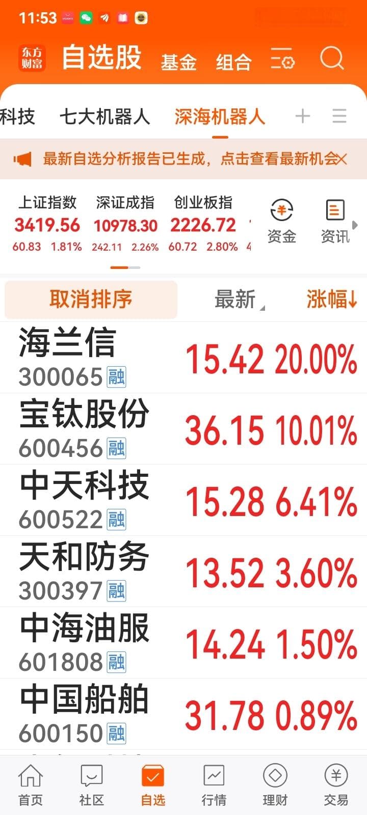 深水机器人研发现状、趋势及上市公司盘点