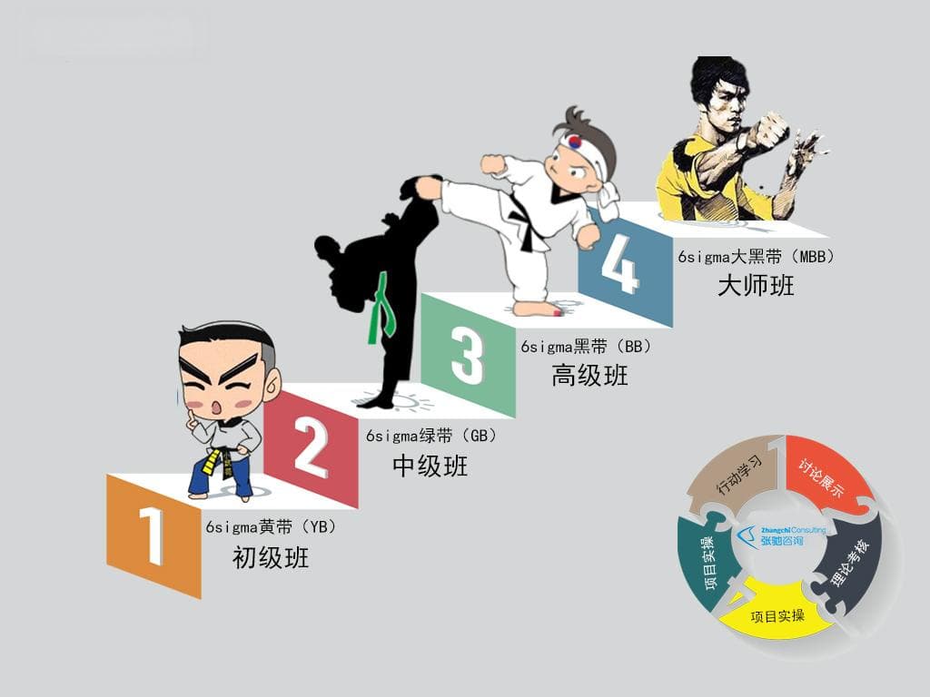 解锁六西格玛：黄带、绿带、黑带，你到哪一级了？