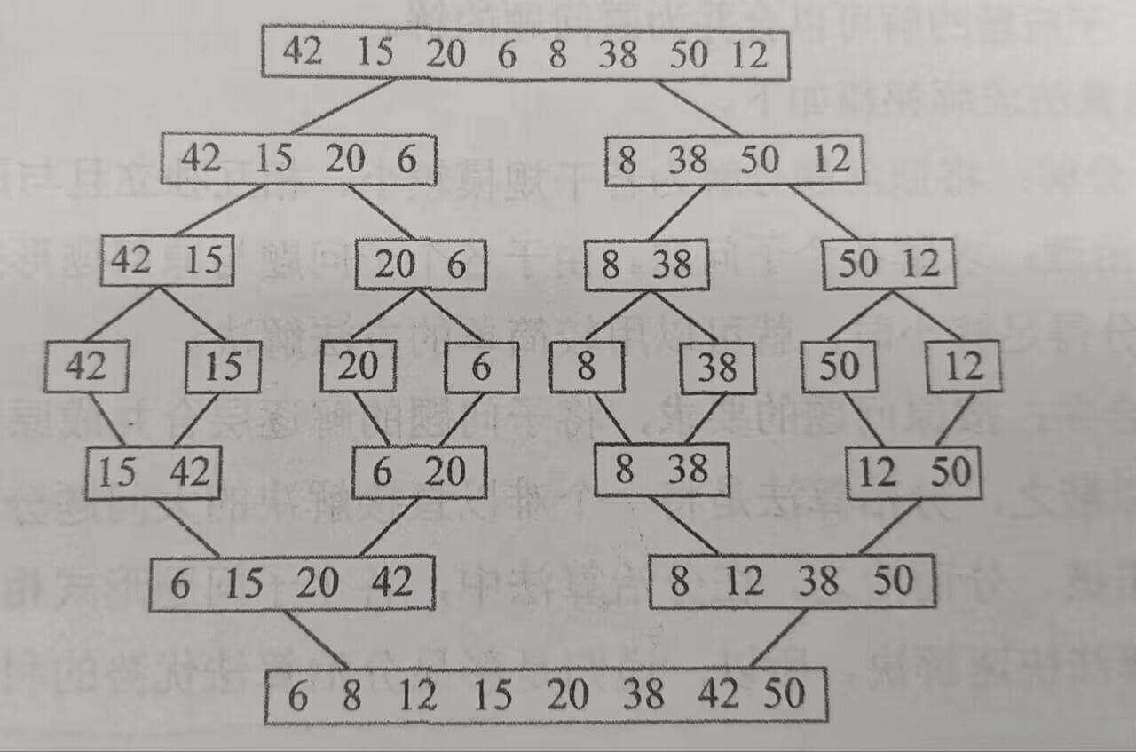 归并排序算法详解及C++代码实现