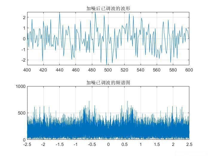 基于Matlab GUI的Gold码序列跳频通信系统设计