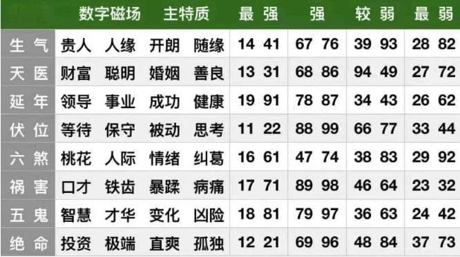 周易揭秘：生日尾数里的生命密码