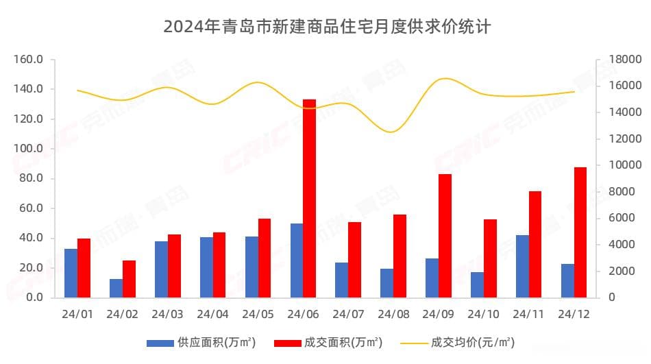 青岛、济南，楼市难了！