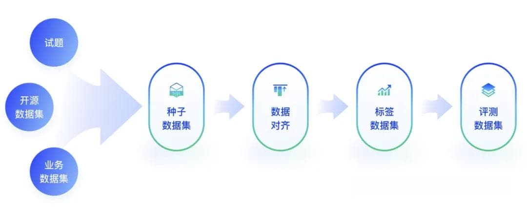 大模型训练之训练数据准备：如何准备高质量的训练数据集？