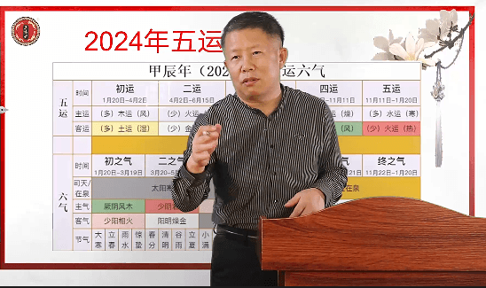 说说“五运六气”，揭开中医神秘理论的面纱