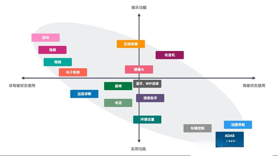 浅谈车机交互的现状和未来