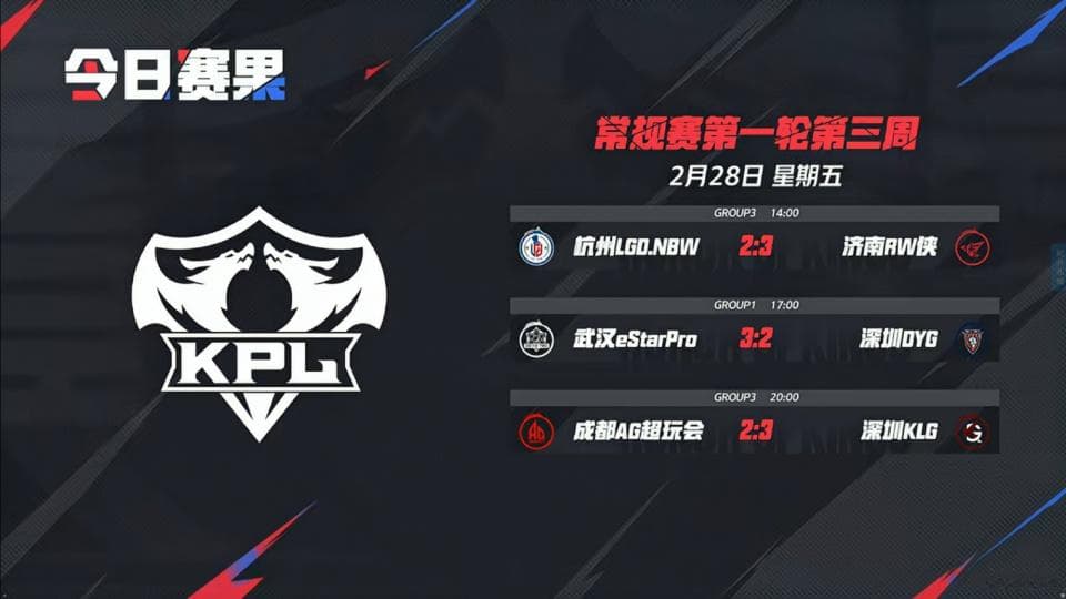 KPL战报：AG两连败引发热议，LGD锁定S组，eStar将战A组