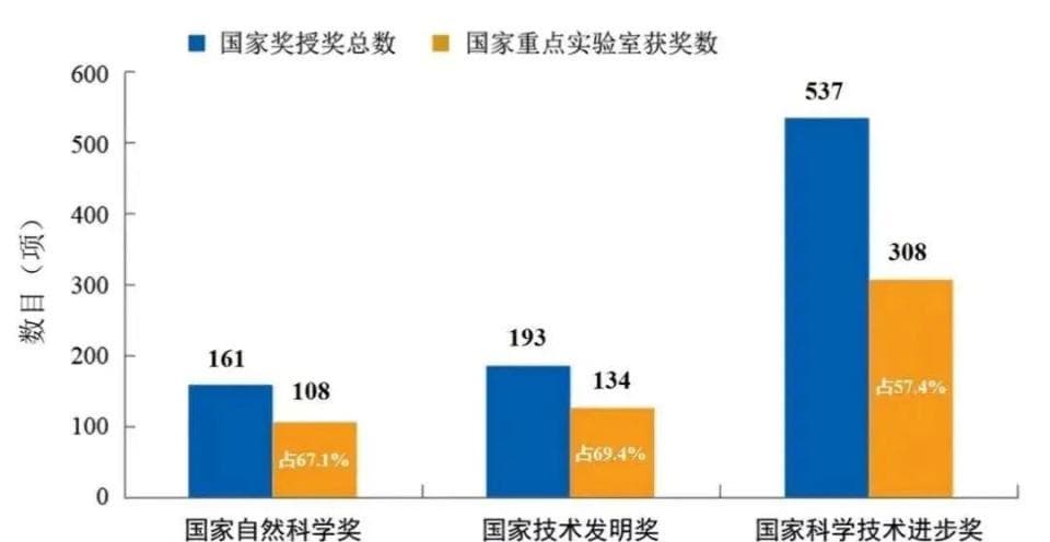 重组完成！全国重点实验室，出炉