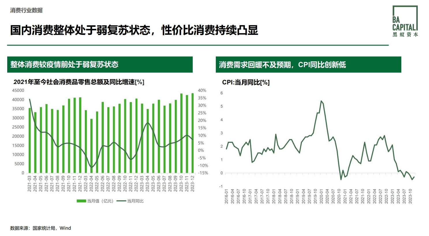 从提价到降价——利润收窄后的新效率模式