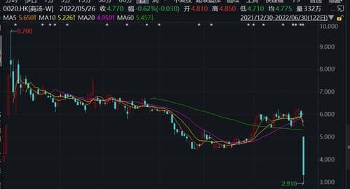 股票跌停是怎么回事