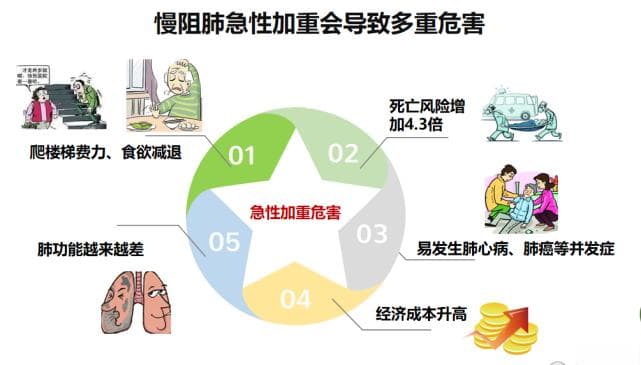 慢阻肺科普小常识