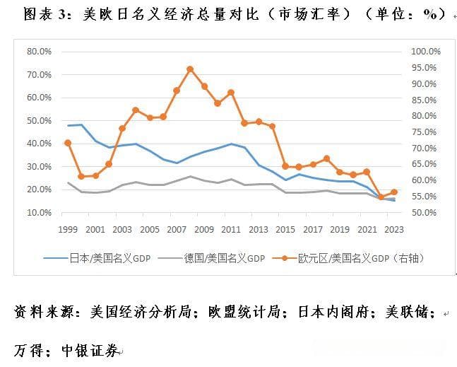 美国QE效果为何优于日欧？金融市场结构是关键