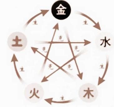 探秘颜色与五行的关系——白色属于五行属什么？