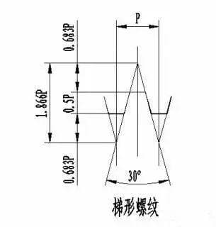 螺纹的标准很乱，这篇文章把它归纳全了