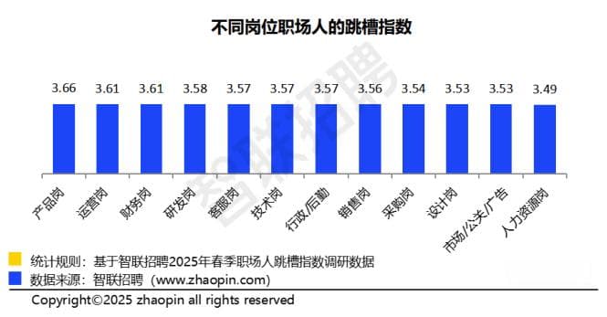 跳槽还是坚守？2025职场趋势全解析