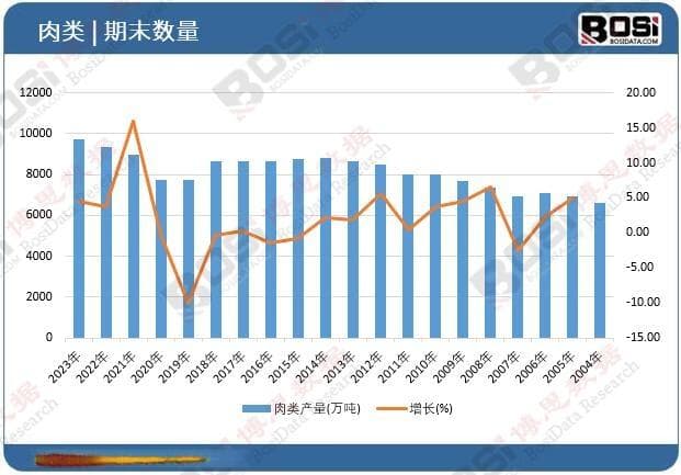 中国肉类市场现状全解：市场规模、价格波动与消费趋势